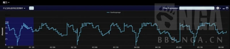 魔獸世界10.0法師專精哪個最強