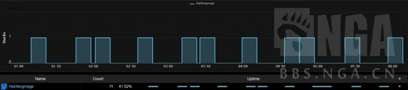 魔獸世界10.0法師專精哪個最強
