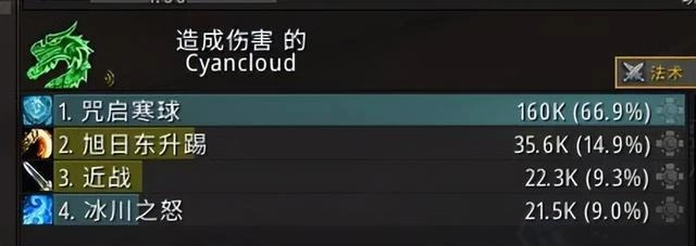 巨龍時代:治療好朋友?團本飾品咒啟寒球測試