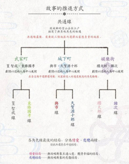 戀愛冒險遊戲《君於雪中希冀》NS中文版今日發售