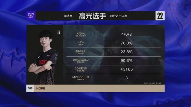 《LOL》S12八強賽：JDG 3:0 橫掃RGE晉級半決賽！