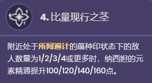 原神納西妲命座是什麼