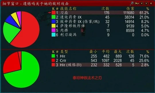 這兩把隱藏的神級武器 能讓盜賊AoE傷害突破天際