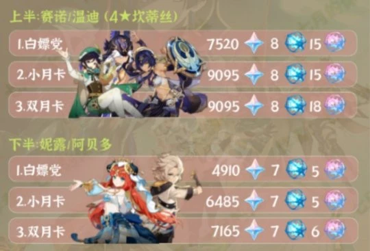 《原神》3.1版本可獲取多少原石？3.1版本可獲取原石介紹