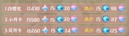 《原神》3.1版本可獲取多少原石？3.1版本可獲取原石介紹