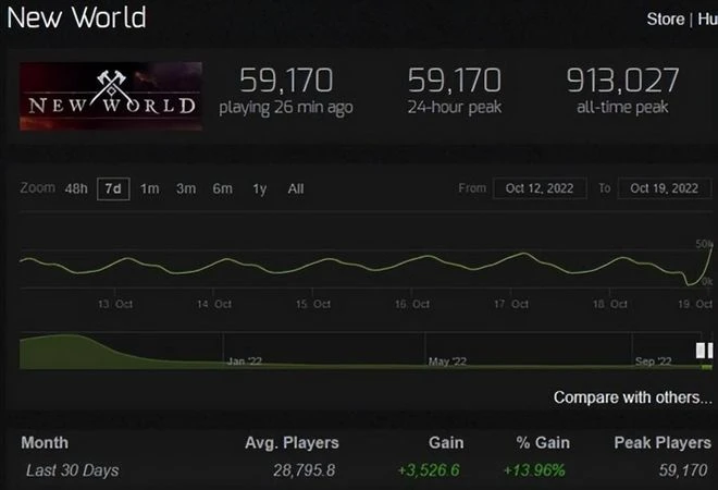 韓國人的冷飯大業！連停運十年的老遊戲，都被「挖墳」了？