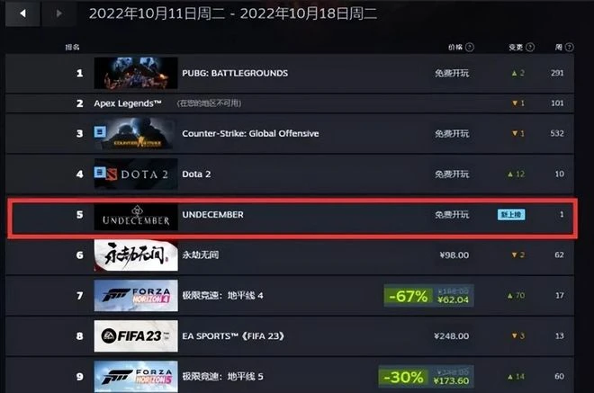 妹子好看但體驗縫合？NEXON虛幻5射擊新作《第一後裔》內測