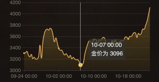 WLK最新無限刷金幣機制 戰場成為印鈔機