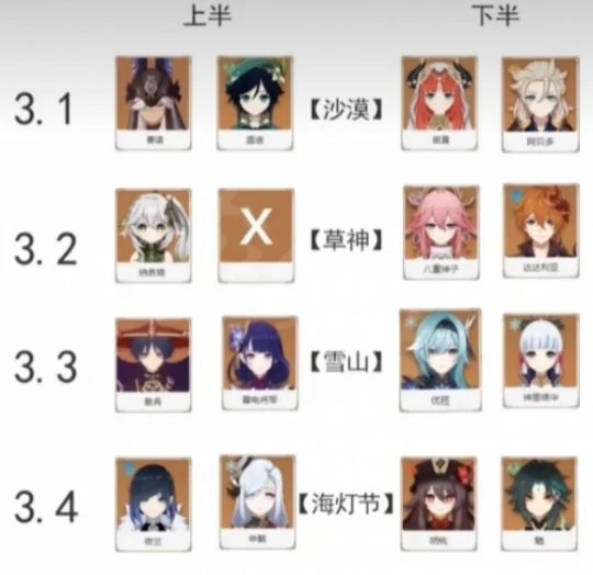 《原神》3.1-3.4卡池UP哪些角色？3.1-3.4卡池預測一覽