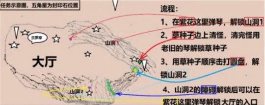《原神》解除七個封印怎麼過？解除七個封印方法介紹