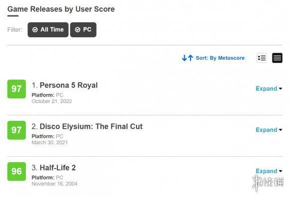 《女神異聞錄5》是M站得分最高PC遊戲