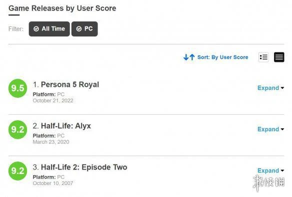 《女神異聞錄5》是M站得分最高PC遊戲