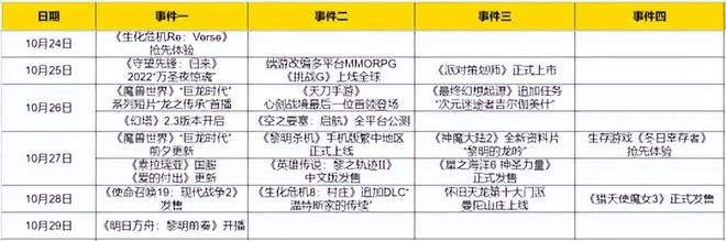 熱點預告：魔獸10.0前夕上線 COD新作在線人數突破系列前三