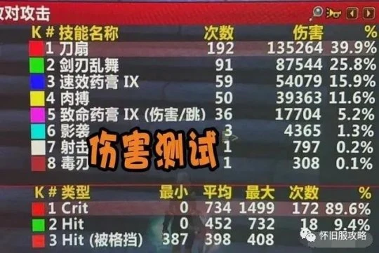 盜賊刀扇黑科技 鍛造法系匕首強於226的武器