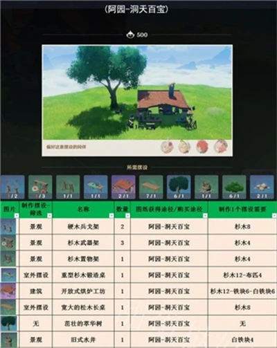 《原神》3.1室外套裝一覽