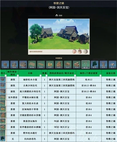 《原神》3.1室外套裝一覽