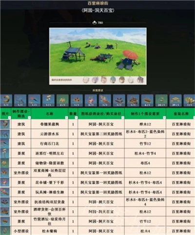 《原神》3.1室外套裝一覽