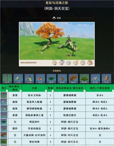 《原神》3.1室外套裝一覽