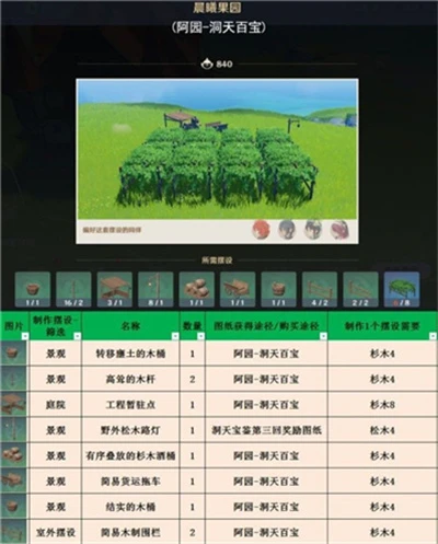 《原神》3.1室外套裝一覽