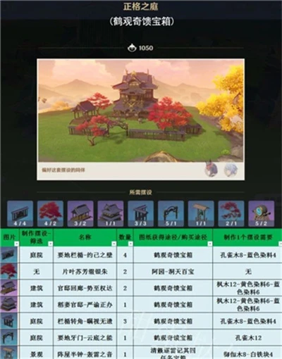 《原神》3.1室外套裝一覽