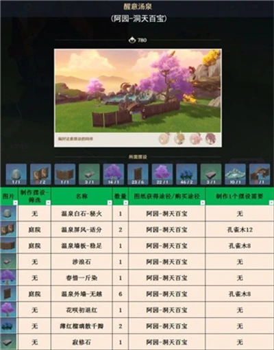 《原神》3.1室外套裝一覽