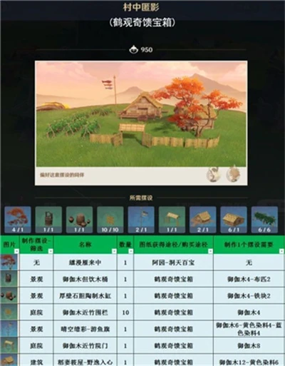 《原神》3.1室外套裝一覽