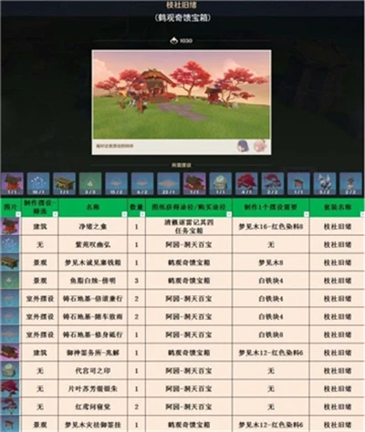 《原神》3.1室外套裝一覽