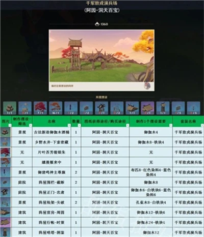 《原神》3.1室外套裝一覽