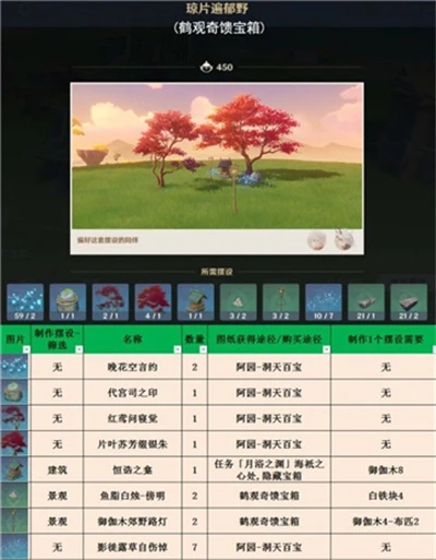 《原神》3.1室外套裝一覽