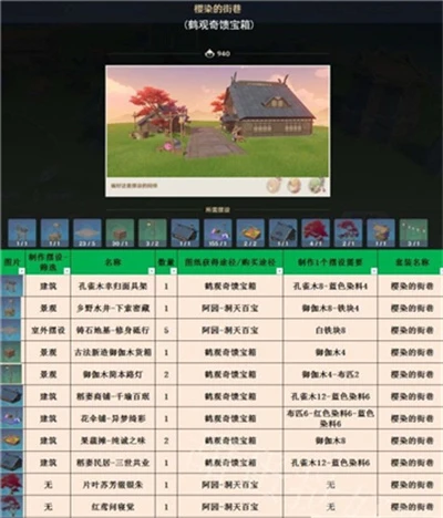 《原神》3.1室外套裝一覽