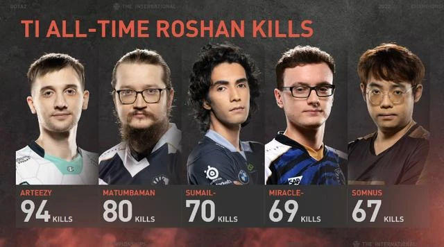 DOTA2沒屁事——Ti賽事特輯(2022.10.23)