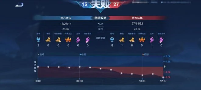 王者榮耀：對位克制，英雄針對，這三個沖星小技巧了解一下？