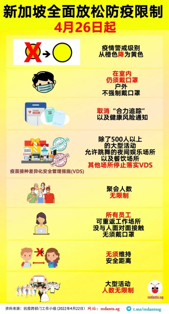 新加坡全面放寬防疫限制，只保留室內戴口罩規定