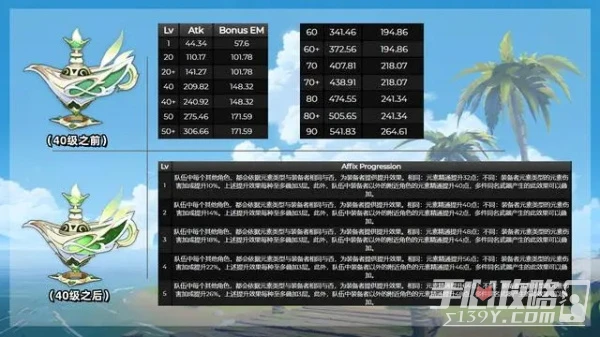 《原神》千夜浮夢使用方法