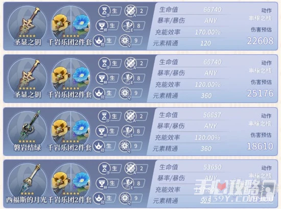 《原神》妮露畢業屬性面板分享