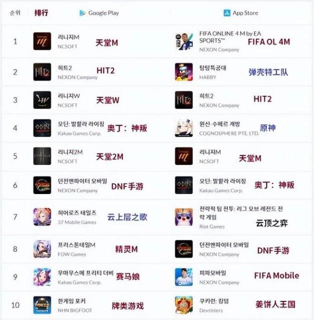 暗黑風MMO強勢來襲，席捲全球市場的韓系端游，到底有多厲害