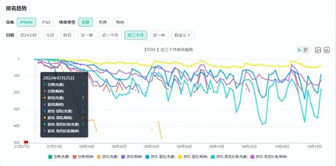 暗黑風MMO強勢來襲，席捲全球市場的韓系端游，到底有多厲害
