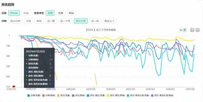 暗黑風MMO強勢來襲，席捲全球市場的韓系端游，到底有多厲害