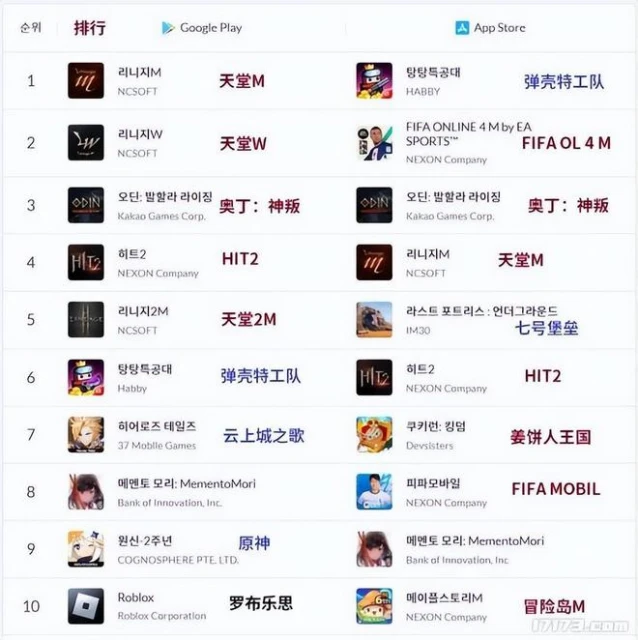 暗黑風MMO強勢來襲，席捲全球市場的韓系端游，到底有多厲害