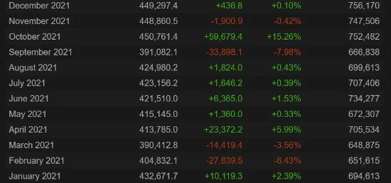 TI11期間《Dota2》玩家不增反減 在線人數達全年最低