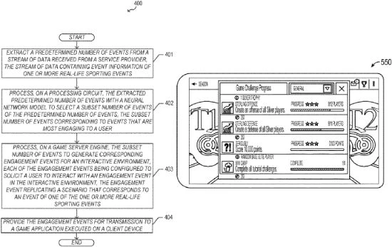 EA申請新專利:根據現實事件自動生成挑戰任務