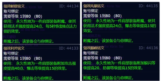 WLK懷舊服專業技能收益 銘文專業賺金點分析