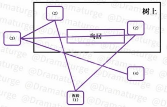 《原神》尋找小狸子破除結界順序 小狸子破除結界任務攻略