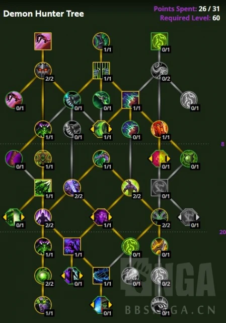 魔獸世界10.0前夕浩劫DH怎麼玩