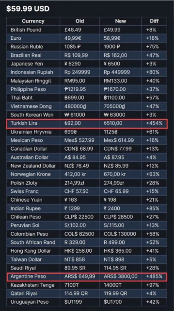 為了「守護」遊戲廠商，G胖選擇對窮哥們兒重拳出擊