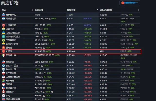為了「守護」遊戲廠商，G胖選擇對窮哥們兒重拳出擊