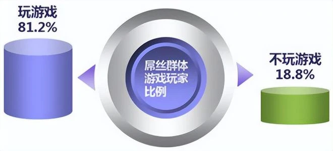 讓傳奇商人史玉柱啤酒澆頭的封刀之作？卻差點以屌絲之名出道