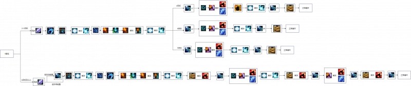 魔獸世界10.0前夕元素薩怎麼玩