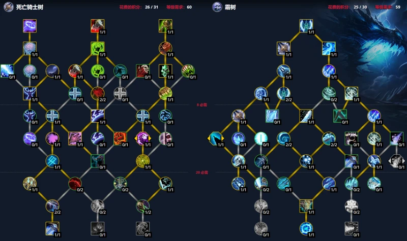 魔獸世界10.0前夕冰DK怎麼玩
