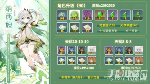 《原神》3.2版本角色養成材料一覽